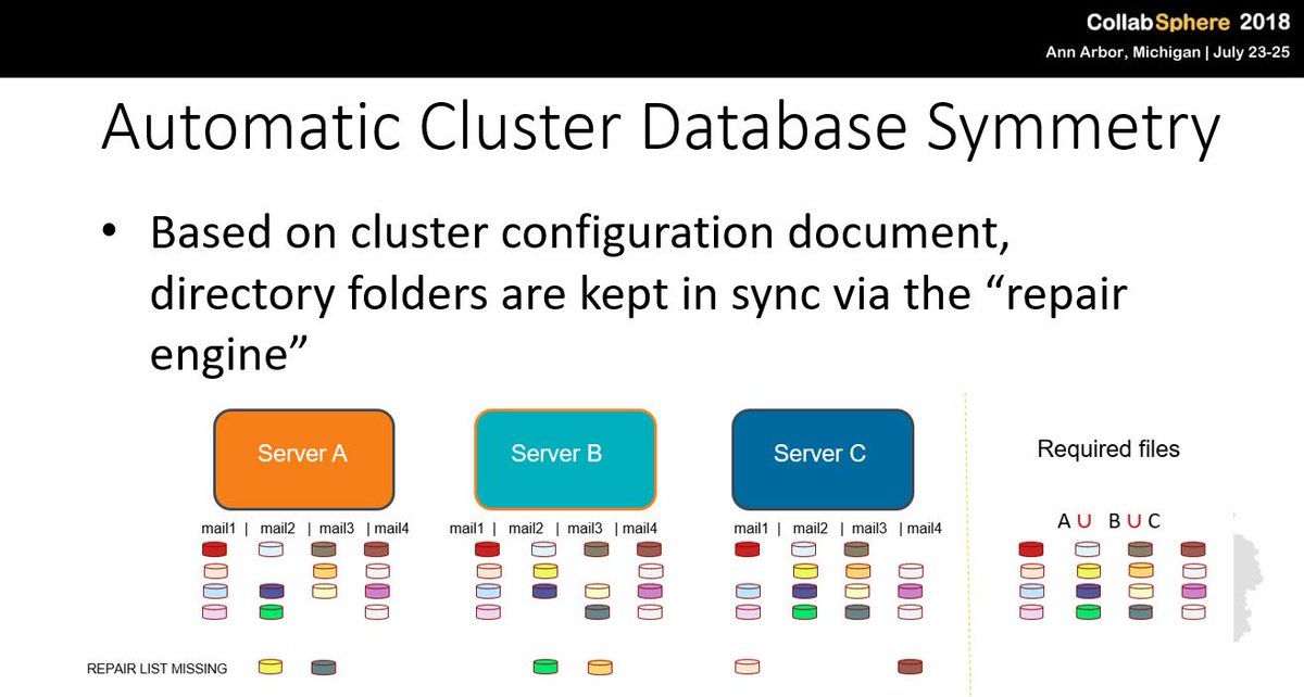 iseriesdomino's tweet photo. The slide deck and links to the demos I showed for my "Self-Healing Capabilities of Domino 10" presentation at #CollabSphere2018 is now available: https://t.co/j4Cux6vA5y #Domino10 #Domino2025 #TCO https://t.co/KeZ8z2nEKi
