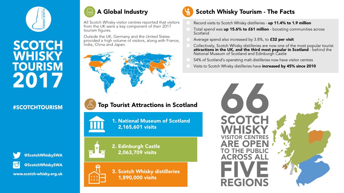 Scotch Whisky Association tweet media