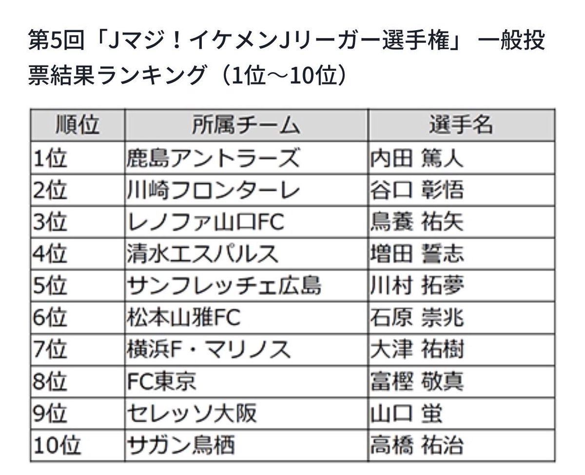 イケメンjリーガー選手権