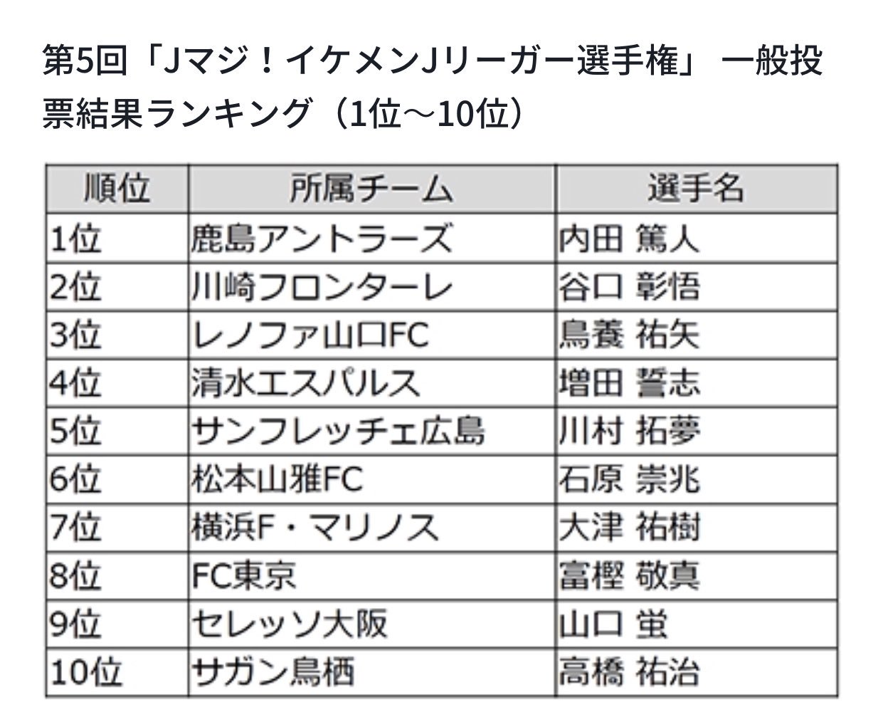 イケメンjリーガー選手権 Twitter Search Twitter