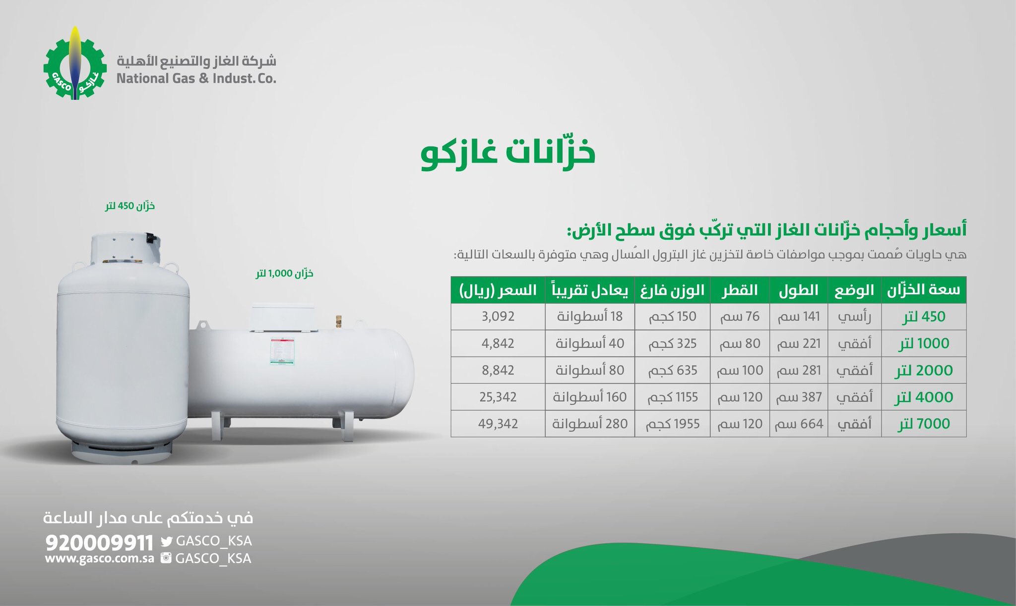 سعر تعبئة اسطوانة الغاز