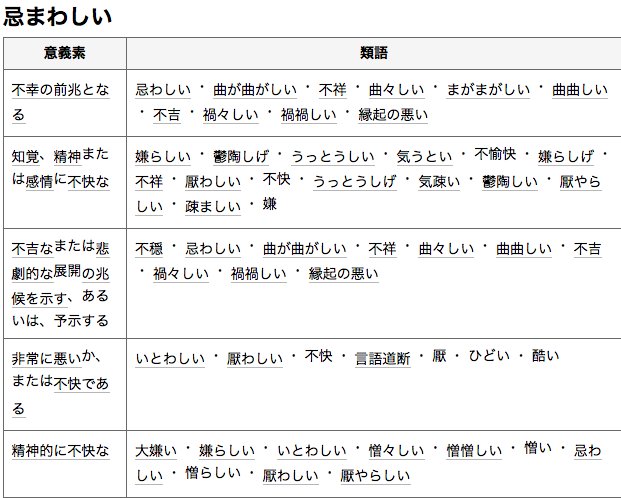 Twitter पर メンダコ 忌まわしい って形容詞が妙に小池にぴったり 忌まわしい の類語を調べたら やっぱ小池に当てはまる 禍々しい 嫌らしげ 言語道断 不快 憎々しい 不穏 等々 周りを不幸にする禍々しい女 という感じしかない 早く