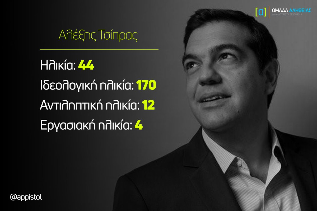 omadaalithias's tweet photo. #μονο_44_ετων https://t.co/DMN7X7ugIx