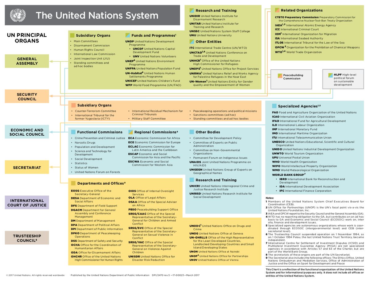UNLibrary's tweet photo. Questions about the @UN System? We have answers in our guide: https://t.co/yTs9xZ8jwo https://t.co/90dzfnGi4n