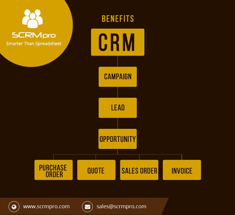 #crmsoftware #crms #salescrm #salescrmsoftware #crmsales #cloudcrmsoftware #crm #geotracking #IVRintegration #cloudcrm bit.ly/2JEkwSv