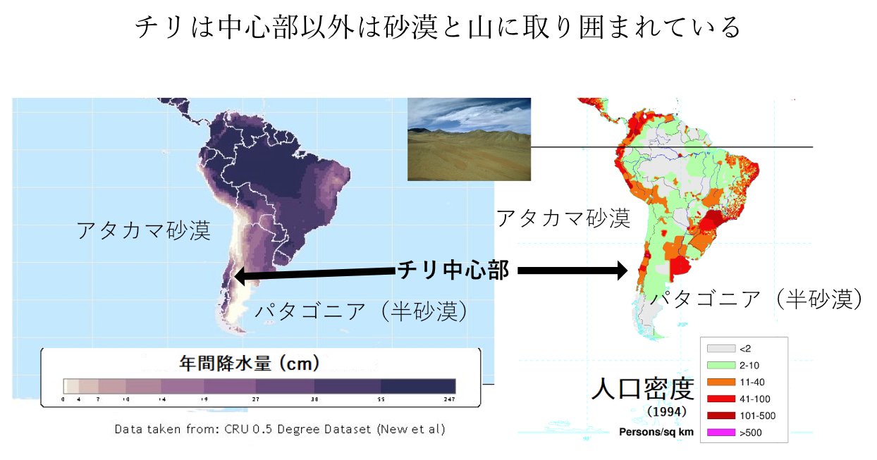 ショーンky チリは南北に細長いのではあるが チリは砂漠と高山に取り囲まれていて 中央部のオアシス的な平地に人口 が集中している ここがチリの本体で 実のところチリ本体が南北の隣接部を確保してある という感じになっている T Co