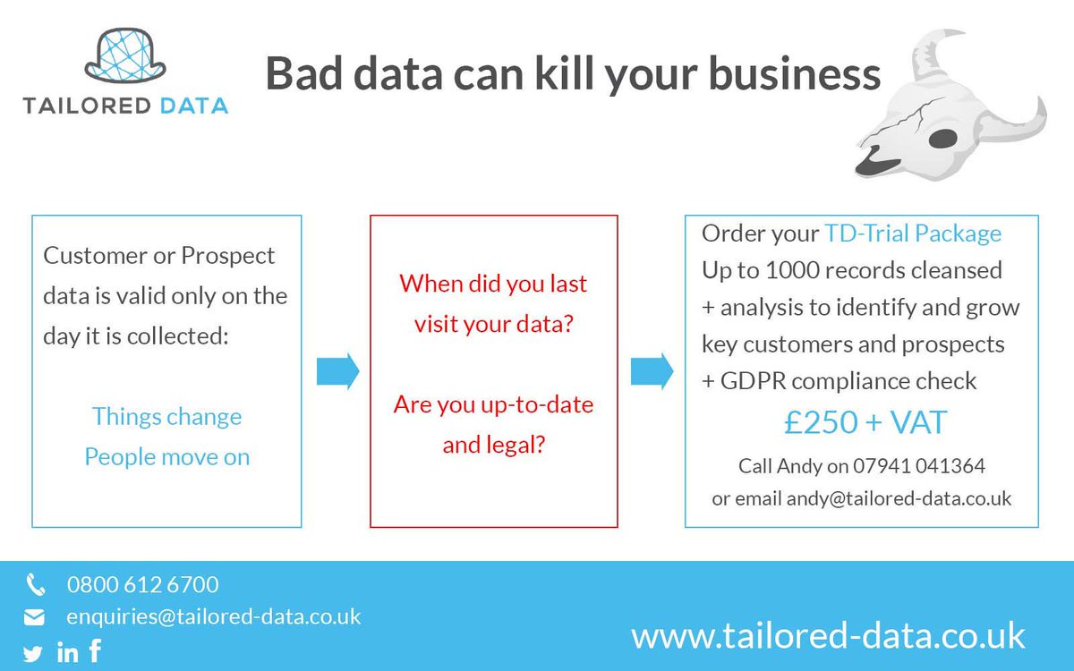 TailoredData's tweet image. When did you last visit your data? Are your records up to date &amp;amp; more importantly, legal? We&apos;re offering a TD-Trial Data Cleanse package for 1000 records for just £250! Is this something your business could benefit from? #datacleanse #datasolutions #gdpr ow.ly/Sxij30kKnkc