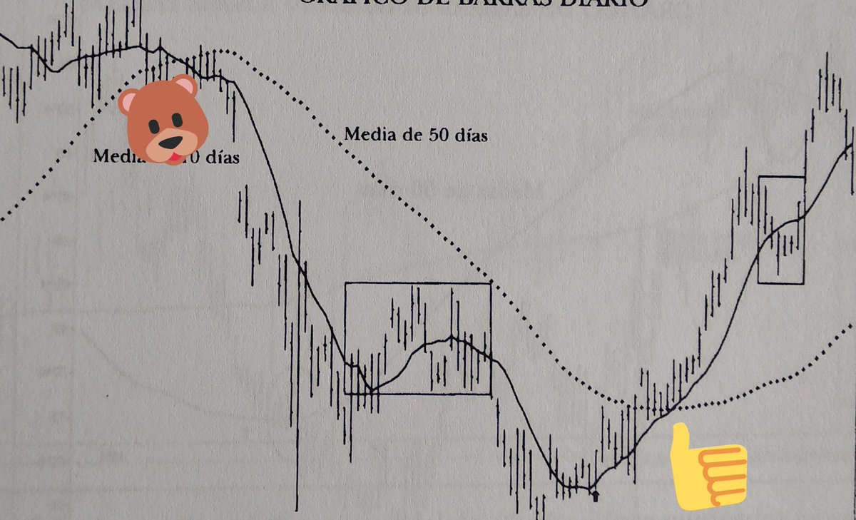 ferele5447's tweet photo. Método del Doble Cruce
1) Compra si MM corta (10) cruza al alza la MM larga (50) 👍
2) Vende si MM corta (10) cruza a la baja la MM larga (50) 🐻
3) Método retrasado respecto al uso de una sola MM pero con menos señales falsas.
#sepuedeintentar

Literal de #JohnJMurphy https://t.co/HKnGID7jfk