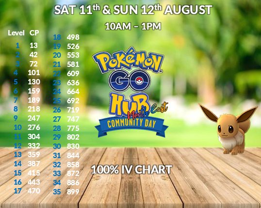 Eevee Iv Chart