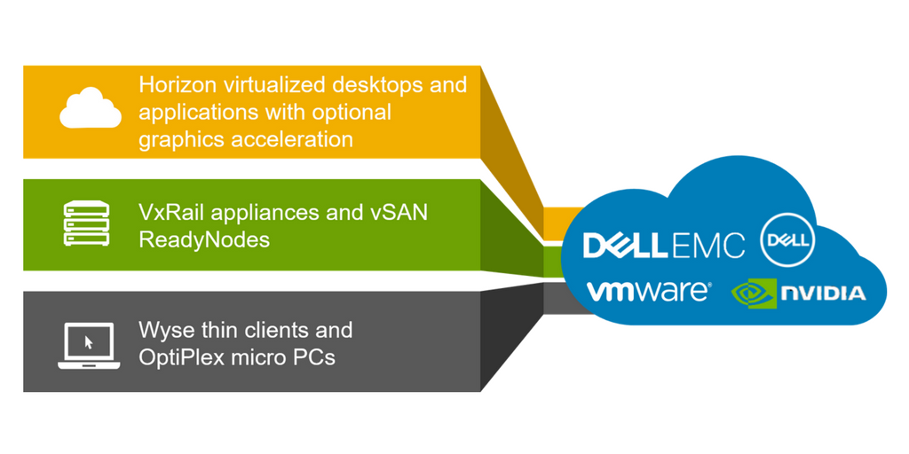 KromeTech's tweet photo. Taking #VDI From Complex to Complete: https://t.co/KaIUBqTDgR #VDIComplete #VxRail by @marketerrishi @DellWyseVDI https://t.co/uuXoJjvi0t