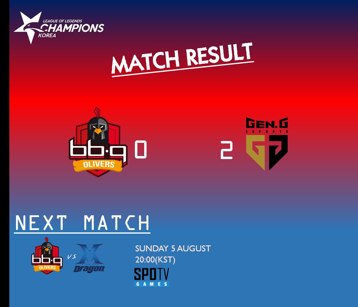 SEORABEOLgg's tweet photo. #MATCH_RESULT

Gen.G팀과의 시즌 16번째 경기 0:2로 패배하였습니다.
정리 후 e스타디움 1층에서 인사 드리겠습니다.
응원해주신 팬 여러분 감사합니다.

We lost the game against the Gen.G 0:2. 
Thank you to our cheering fans. https://t.co/zeXIavLicu