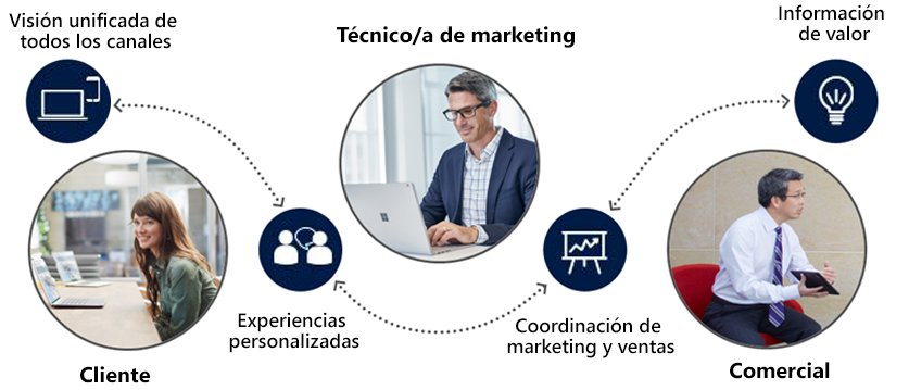 CastleCRM's tweet photo. Para preparar vuestra empresa a los nuevos retos del mercado os invito a leer las ventajas que ofrece la nueva app de Microsoft Dynamics365 for Marketing. Aquí os dejo un enlace a nuestro último blog: https://t.co/HZ1PybyM8q
Para más info: https://t.co/zUsQ0FttbK https://t.co/f2s9AB504T