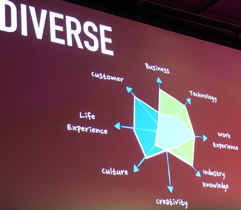 pkralle's tweet image. #diversity @bfgmartin at @turingfest “map your team!” #crossfunctionalteams #crossFunctionalteam #TuringFest #diverse teams #skills