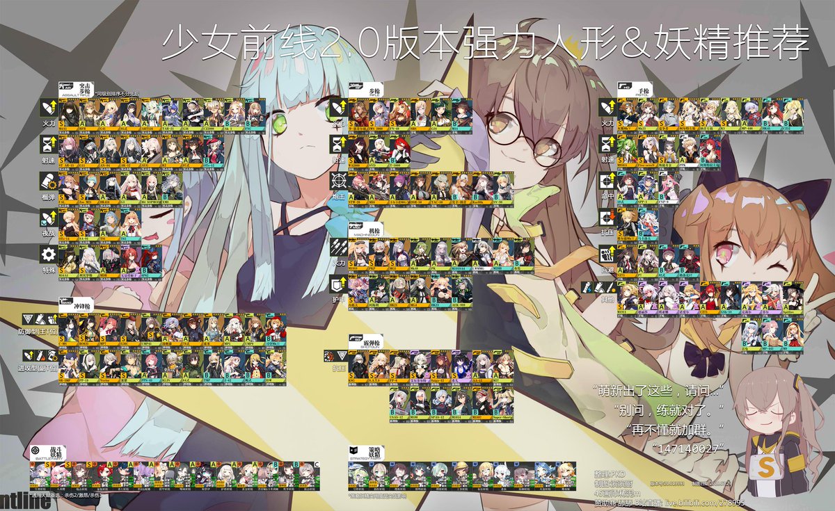 ドールズフロントライン攻略wiki 電ファミ Twitter ನಲ ಲ Tier表 強キャラ表 大陸版をプレイしている有志が作成したtier表に手を加え 日本版で実装されているキャラクターのみ明るく表示するようにしました どのキャラクターを育てるか迷っている方は ドールズフロントライン攻略wiki 電ファミ Twitter ನಲ ಲ Tier表 強キャラ表 大陸版をプレイしている有志が作成したtier表に手を加え 日本版で実装されているキャラクターのみ明るく表示するようにしました どのキャラクターを育てるか迷っている方は
