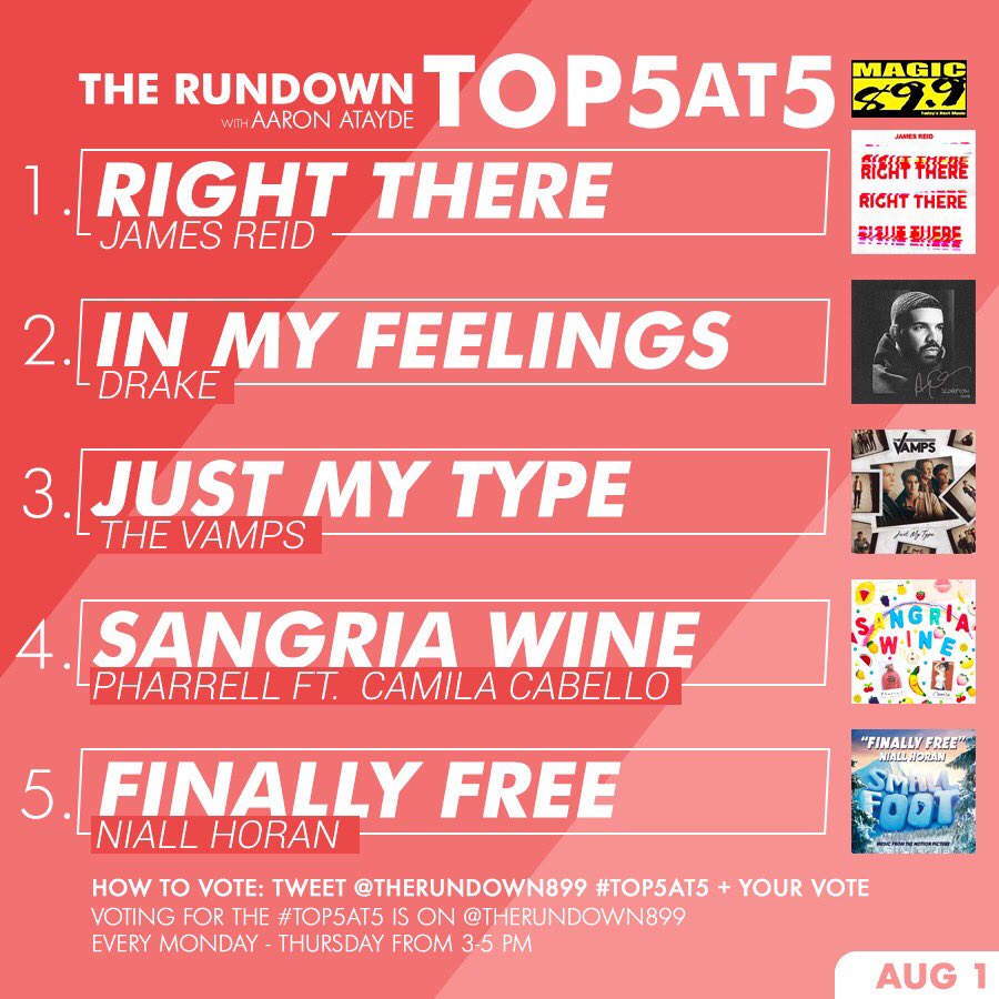Magic899's tweet photo. Check out that #1 to kick off a brand new month. @tellemjaye's your new king of the #Top5At5!✨
1 #RightThere
2 #InMyFeelings - @drake
3 #JustMyType - @thevampsband
4 #SangriaWine - @pharrell @camila_cabello
5 #FinallyFree - @niallhoran

080118 | to vote: https://t.co/ULrm4fCm0M https://t.co/X3CKAKyYkb