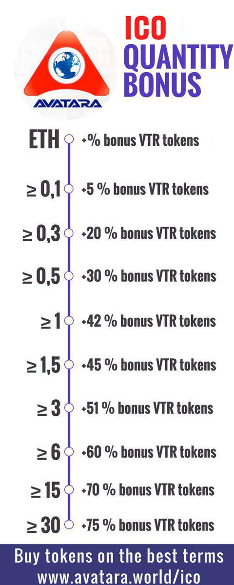 Avatara_World's tweet photo. AVATARA token sale starts today! Don't miss the last chance to be an early part of a revolution for the Media, Shopping, Entertainment! Please keep in mind that the additional time bonus (is summed up with quantity discount) till the 5th August is 30%.  https://t.co/LkdkKcNyl0 https://t.co/zDUY0jc10k