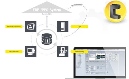 Toolmanagement-Prozess im Griff tinyurl.com/ycurbgpq