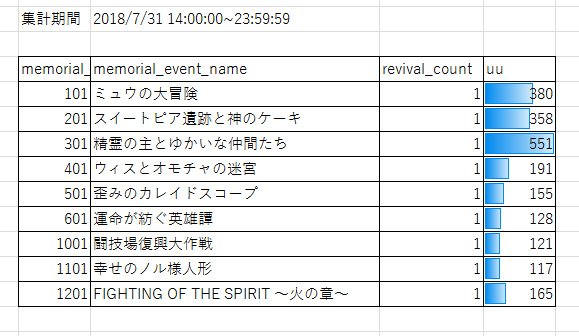 公式 テイルズ オブ ザ レイズ お知らせ こんばんは 運営です 待望のイベント復刻機能を実装しました でも利用してる方はまだまだ少ないようです ひと夏の思い出も良いですが 今までのお思い出も振り返ってみて下さい チケットが勿体なく感じ 公式 テイルズ オブ ザ レイズ お知らせ こんばんは 運営です 待望のイベント復刻機能を実装しました でも利用してる方はまだまだ少ないようです ひと夏の思い出も良いですが 今までのお思い出も振り返ってみて下さい チケットが勿体なく感じ