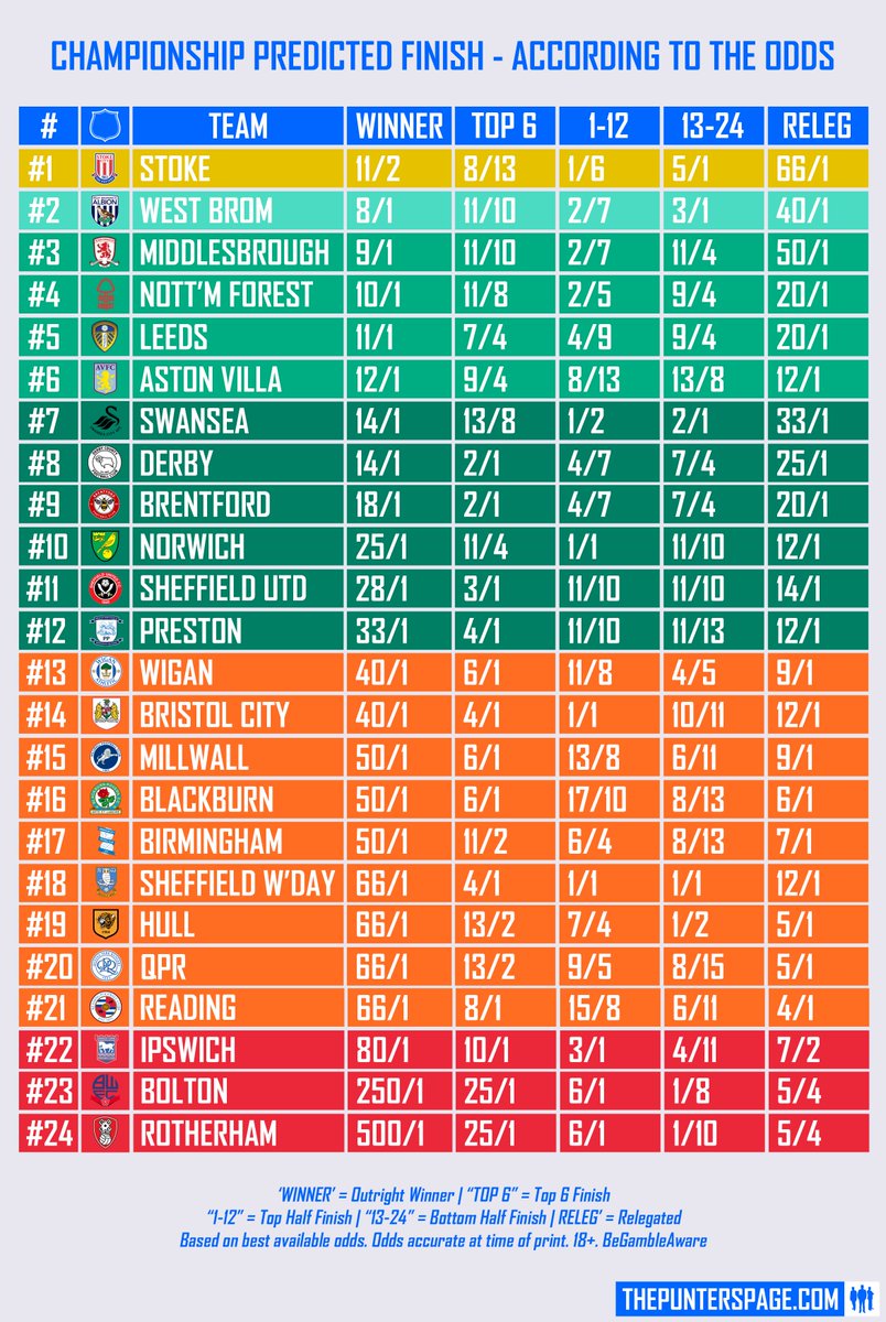 Thepunterspage Com On Twitter Predicted Finish How The 2018