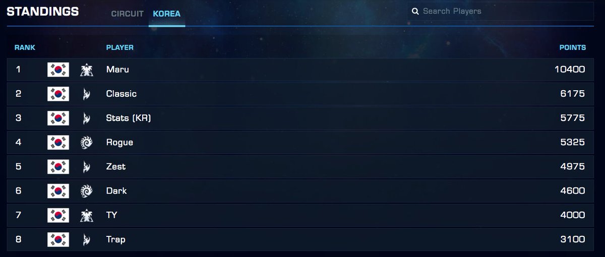 eBetFinder's tweet image. Tomorrow - Starcraft 2 World Championship Series
Who is excited!?!
If you wanna bet on this we recommend going with Unibet and their nice odds ➡️ ebetfinder.com/gounibet

#sc2 #SC2WCS #WCS #unibet #sc2betting #eSports #bettingtipster #WCS2018 #WCSbetting #starcraft #starcraft2