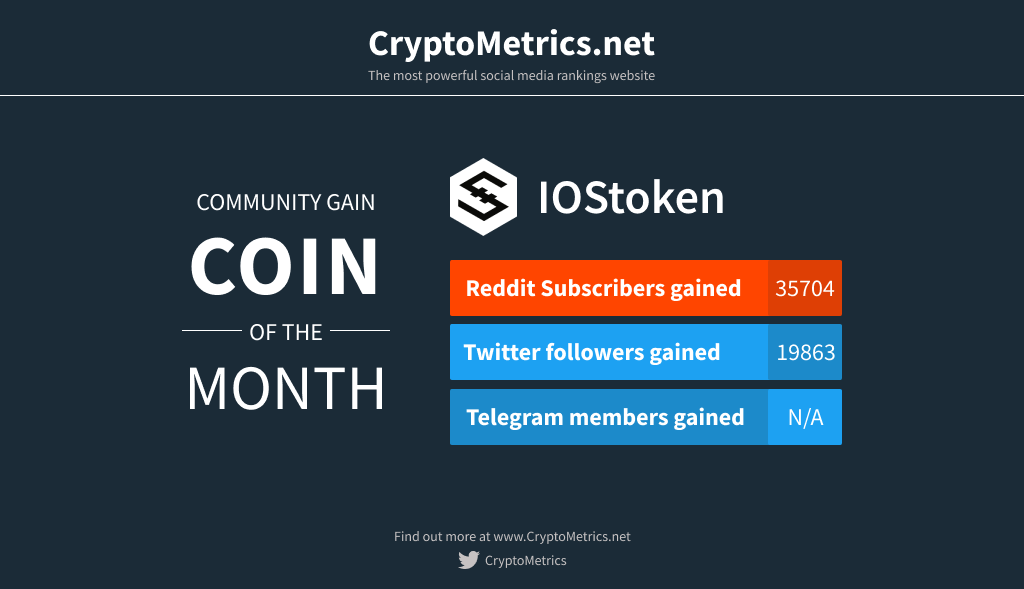 CryptoMetrics tweet media