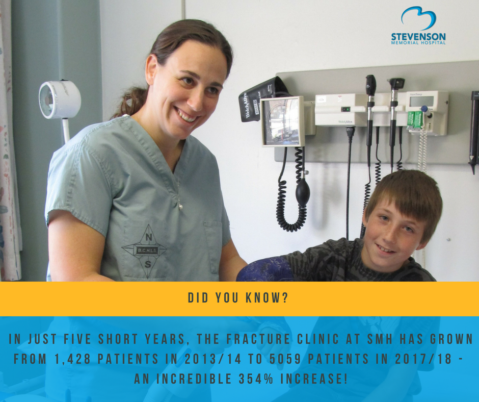 StevensonHosp's tweet photo. #Did you know? #StevensonMemorial #FractureClinic #GrowingCommunity #GrowingNeeds https://t.co/s2mvoXUSlk
