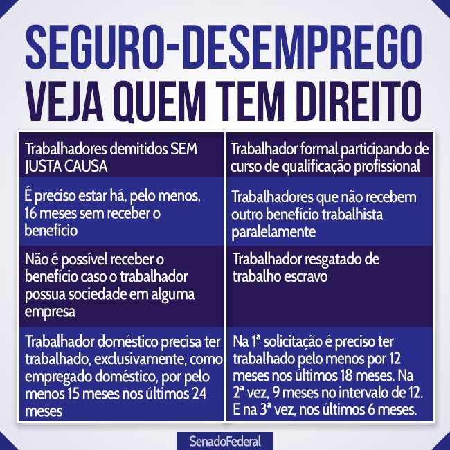 SEGURO-DESEMPREGO VEJA QUEM TEM DIREITO! SEGURO-DESEMPREGO VEJA QUEM TEM DIREITO!