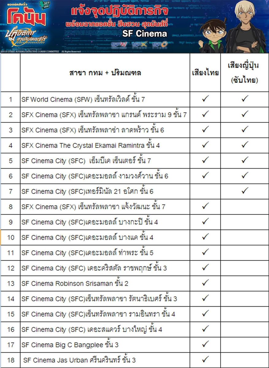 shinichi_fs's tweet photo. กทม. มีแบบซับไทยให้ดูด้วยน้า 7 สาขาตามนี้เลย [Cr. Tiga] https://t.co/b65ELcVQZS