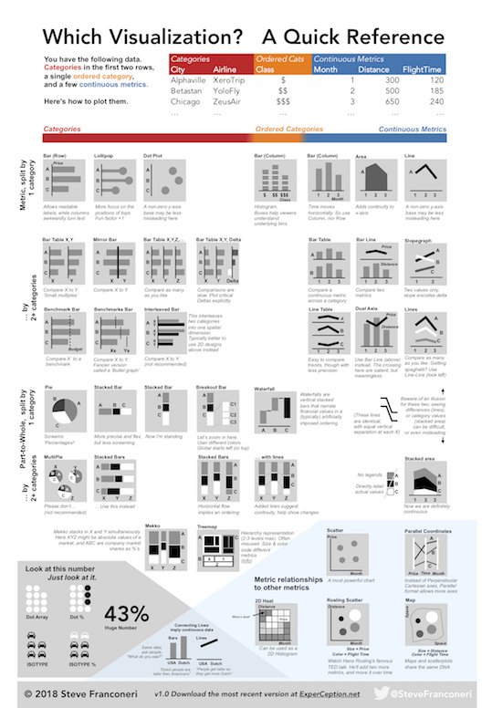 Data Visualization Chart Chooser