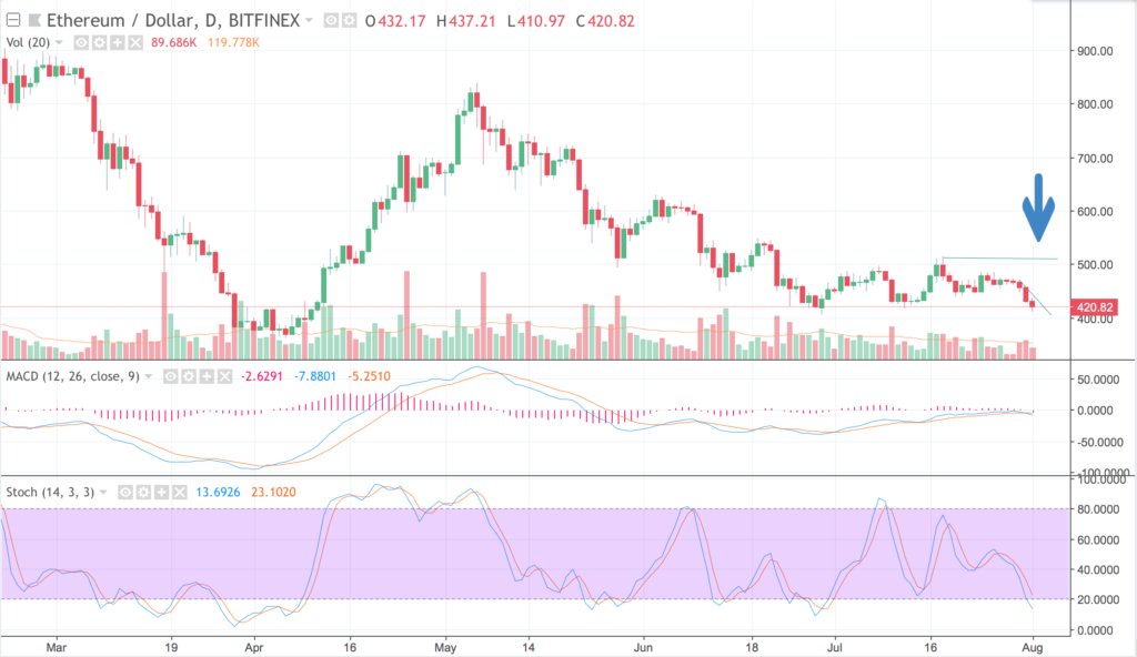 Metropolis tx count ethereum Metropolis tx count ethereum agenda della settimana milano finanza forex