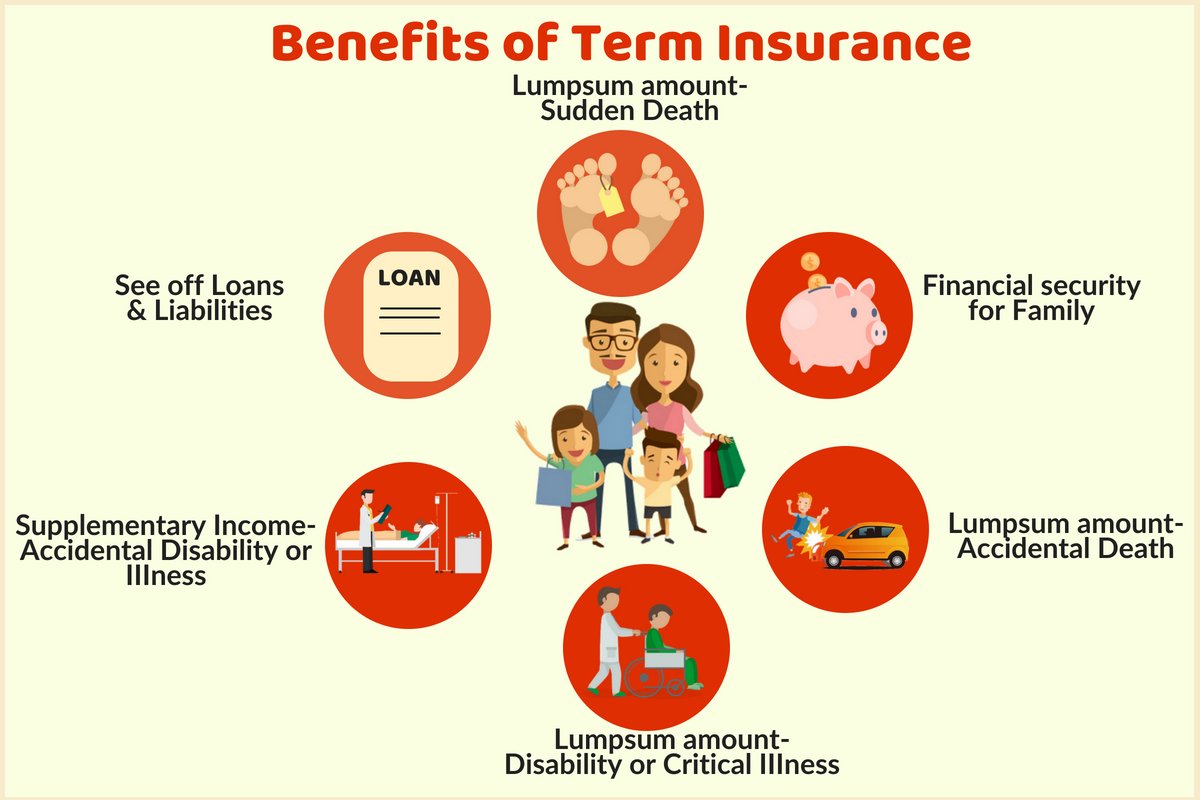 financialffmic's tweet image. Benefits Of Term Insurance
#ffmic#lifeinsurance#affordableinsurance
bit.ly/2KUYDSM