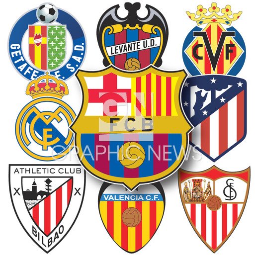 Graphic News on Twitter: "Spanish La Liga crests August 18, 2018 - May 2019 -- #LaLiga #EuropeanLeagues Spain's Primera Division season, officially known as La Liga. Graphic shows crests