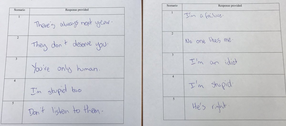 JamesNKirby's tweet photo. I was working with a 17 year old male on compassion. Asked him to consider 5 different scenarios where failure was experienced. On left is what what he would say to a friend. On right what he’d say to himself. Devastating. #365daysofcompassion https://t.co/8YZ98KS1Gq