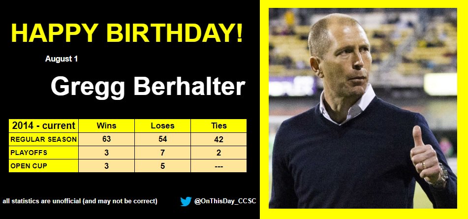 8-1
Happy Birthday, Gregg Berhalter!  