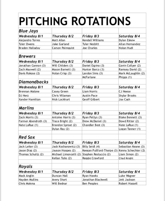 EastCoastPro1's tweet photo. While we wait.....here are the pitching rotations!! https://t.co/6IID2reg0M