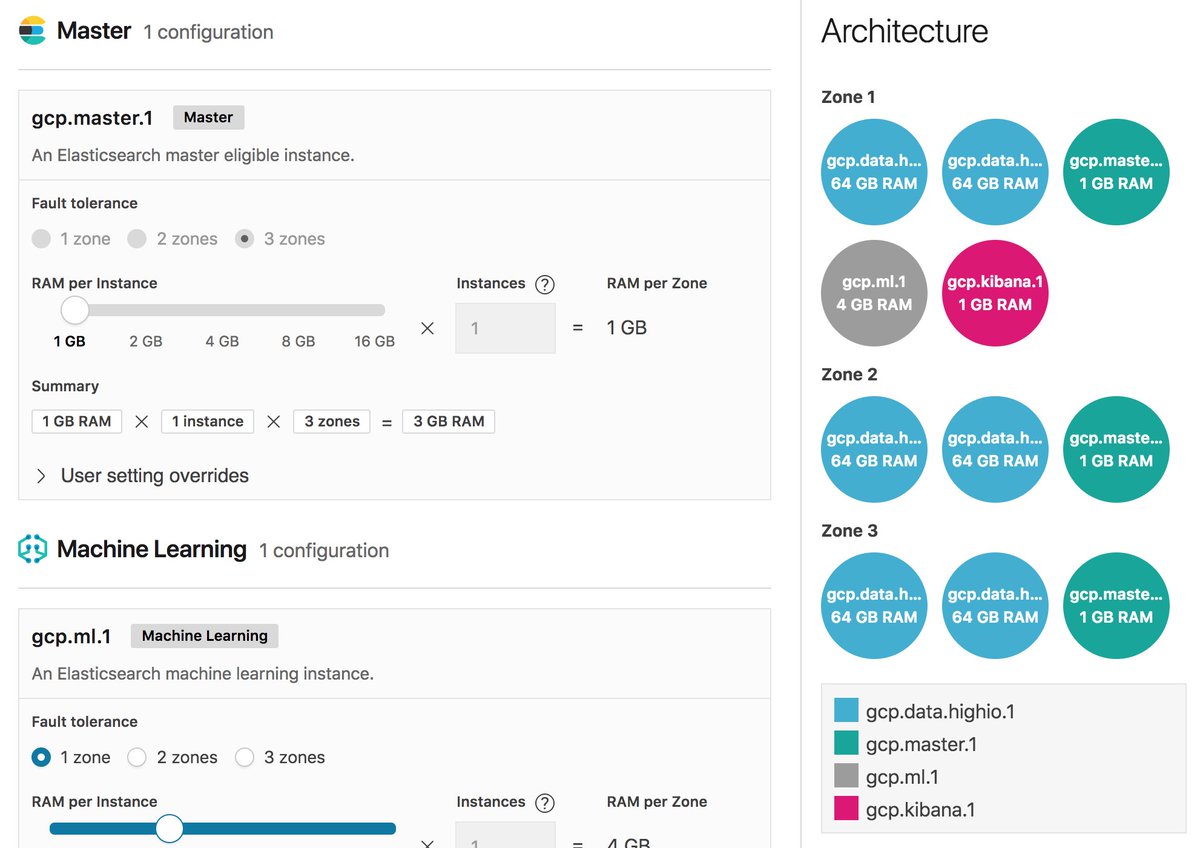 elastic cloud machine learning