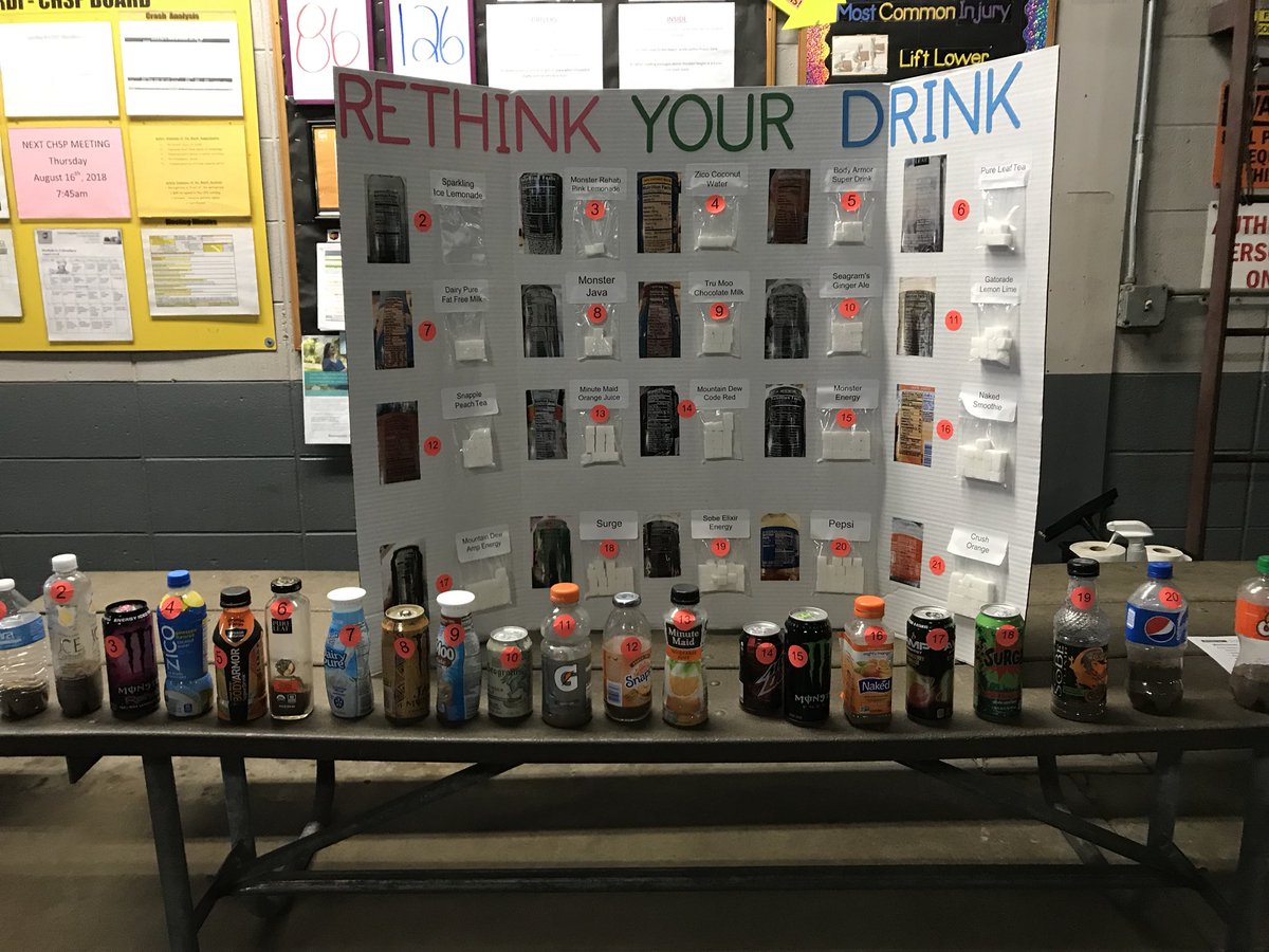 Lombardi’s Wellness Wednesday. Rethink your drink. Wow there is a lot of sugar hidden in drinks. jcaldwell1995 @DavidBjork5 @TimPope007