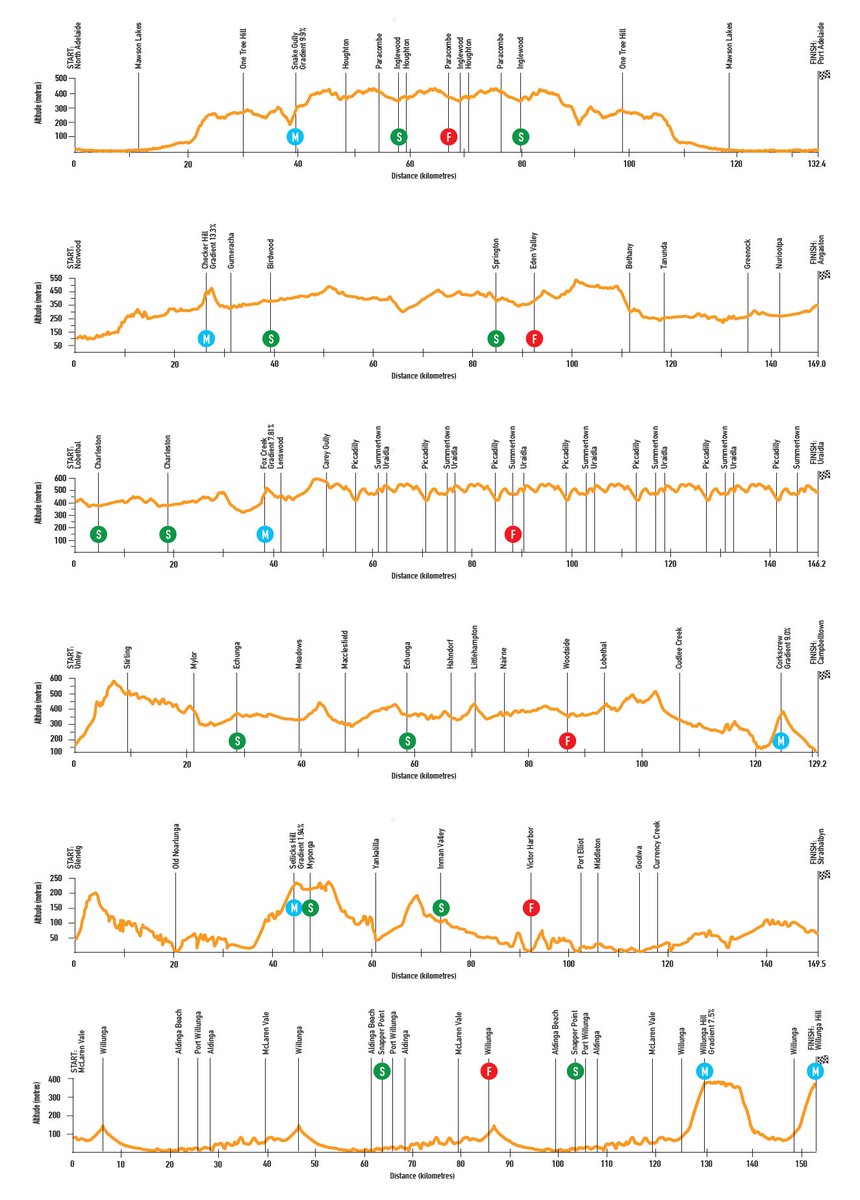 Parcours des courses - Page 3 DjhJ0qmW0AUZugS