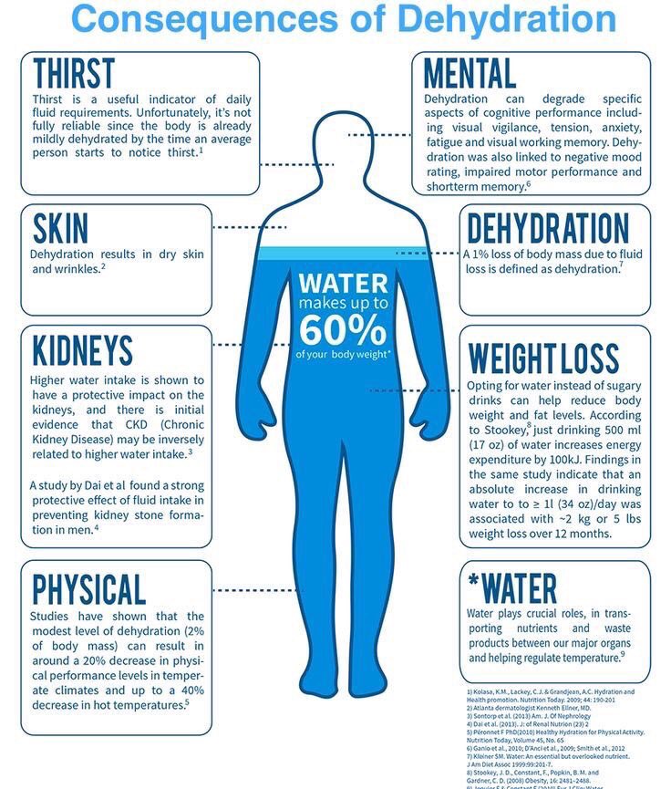 wscstrength's tweet photo. As practices start up remember 
Thirst is the 1st sign of dehydration! If you are thirsty you’re already behind. #hydrate https://t.co/zTZEqNjPIS
