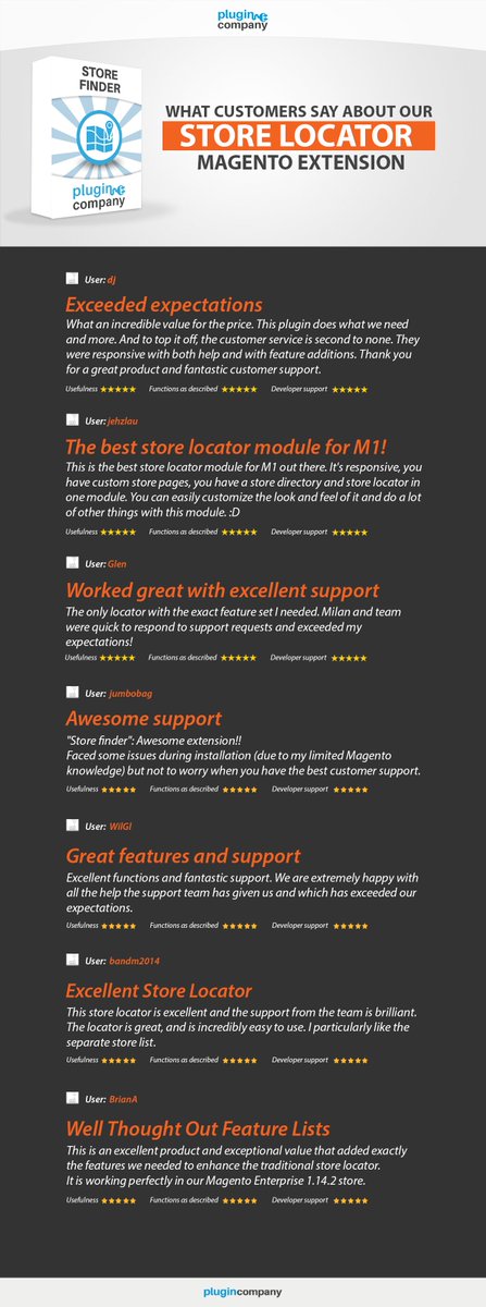 plugincompany1's tweet image. What customers say about our #StoreFinder #Magento Extension? Try free demo here ➡ buff.ly/2KcvkH6
#magentoextensions