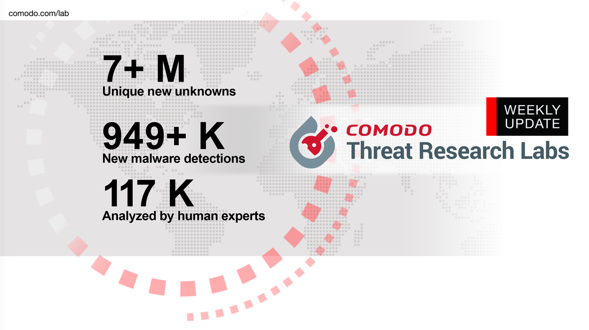 comodo_labs's tweet photo. Watch our weekly #video. This is your weekly update from #Comodo Threat 
Research Labs for the week of July 25th, 2018  https://t.co/feccx2py0s #cybersecurity #humanexpert #malware #CTRLteam https://t.co/hNw2qp4c2P