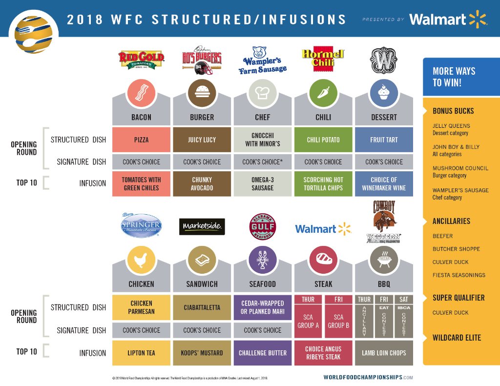 Wfc Chart