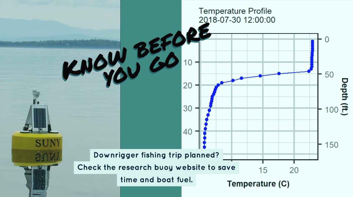 Downrigger Ball Depth Chart