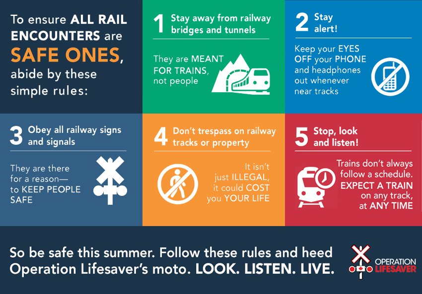 oplifesaver's tweet photo. Summer rail safety rule #2: Keep your eyes off your phone and headphones out whenever you’re near tracks. See all our summer rail safety tips here: https://t.co/oZyUujp66h https://t.co/sagVw8lwGC