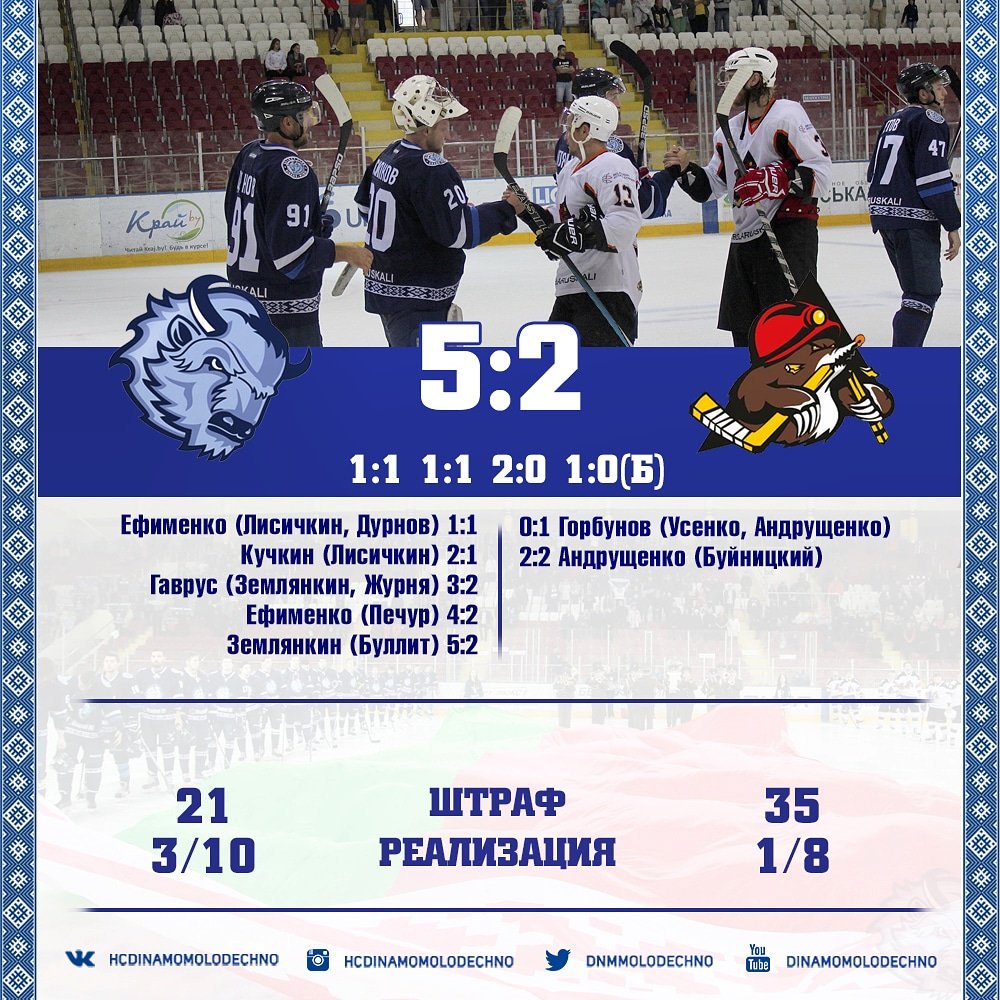 расписание динамо молодечно