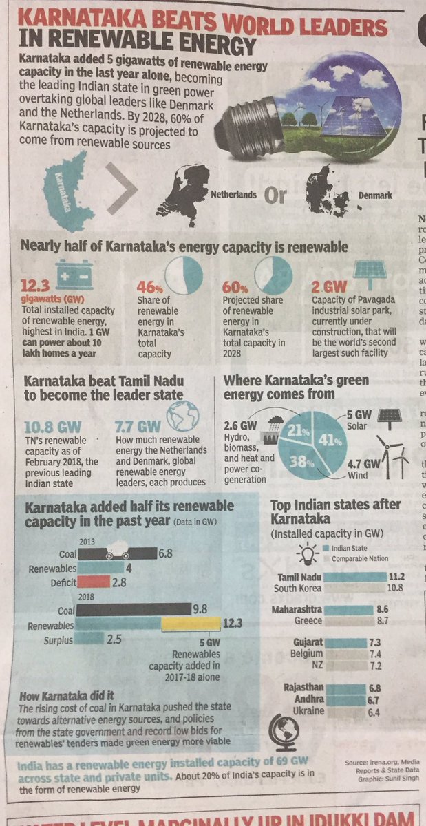 JoshyXavier's tweet photo. This is why India needs Congress ! @INCKarnataka @divyaspandana #CongressForAll #Congress4Development https://t.co/bN2gpR7CQI