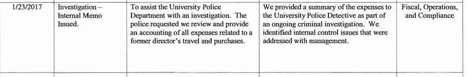 UTRGVfaculty's tweet image. We previously called for a task force to investigate the @utrgvpolice and Parking Enforcement budgets. Already, the #UTRGV Annual Internal Audit, FY 2017 (section III) found one impropriety leading to a criminal investigation of expenditures by a former director of that office!