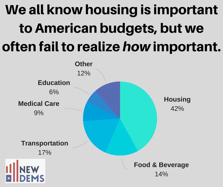 LtGovDennyHeck's tweet photo. It's the first of the month and for many of us, the rent is due. Those monthly rent payments are rising faster than incomes in every large market in the country. Read our @HouseNewDems #MissingHomes report: https://t.co/WQuVy0uPvr https://t.co/P3xSmEZhaL