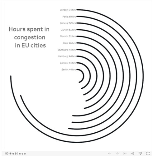 How To Create Radial Bar Chart In Tableau