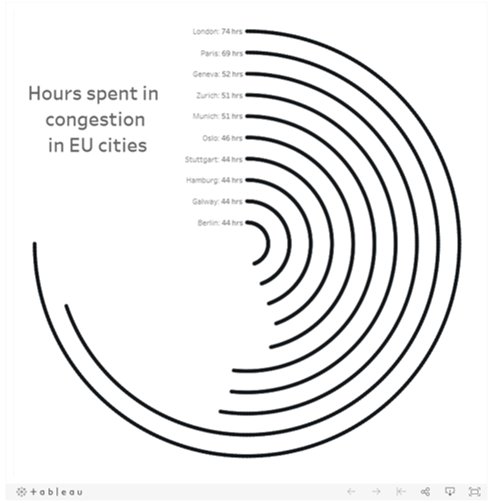 Radial Column Chart Tableau